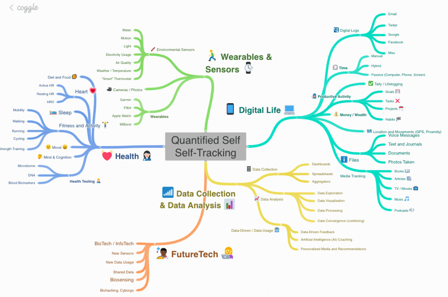 Data visualization research diagram